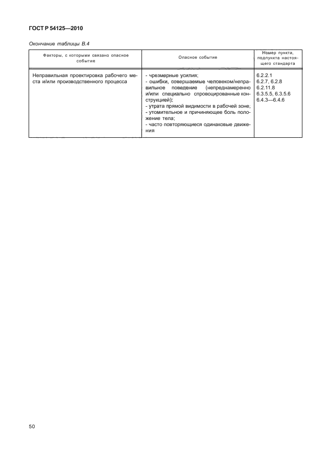 ГОСТ Р 54125-2010
