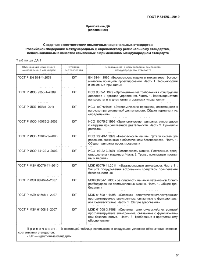 ГОСТ Р 54125-2010