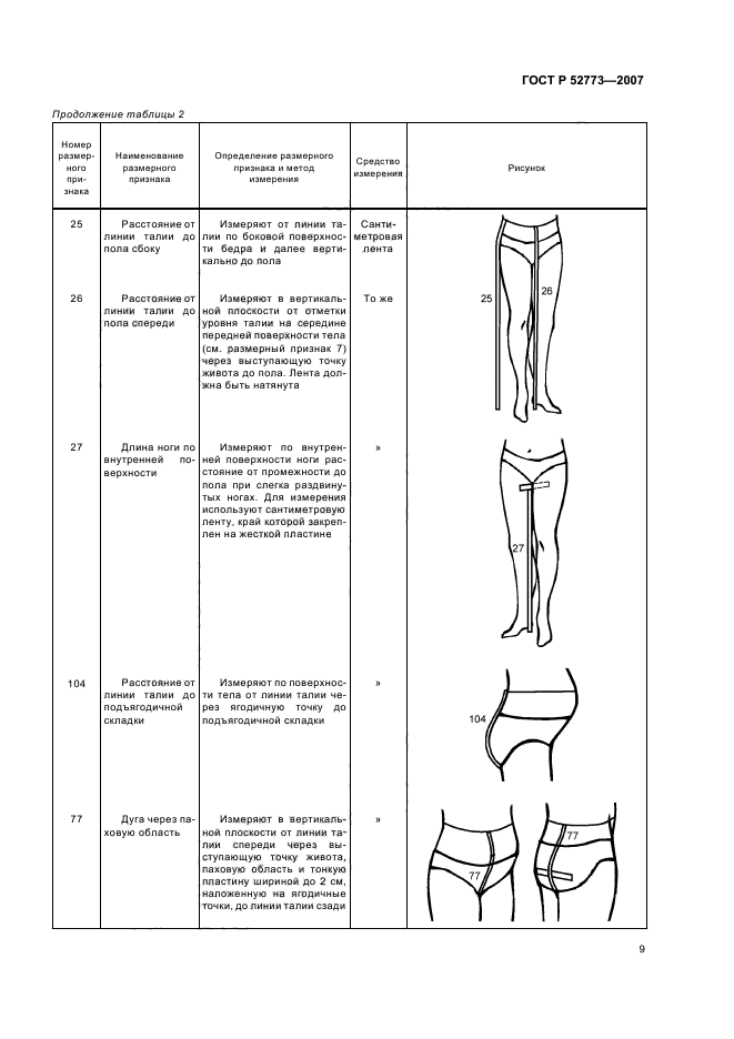 ГОСТ Р 52773-2007