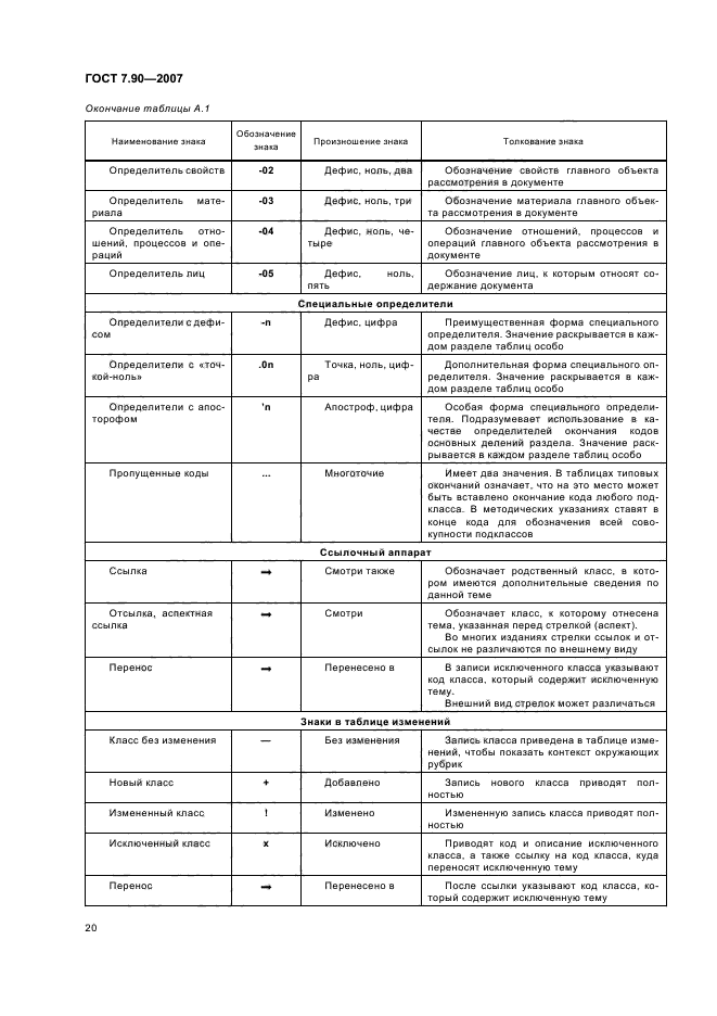 ГОСТ 7.90-2007