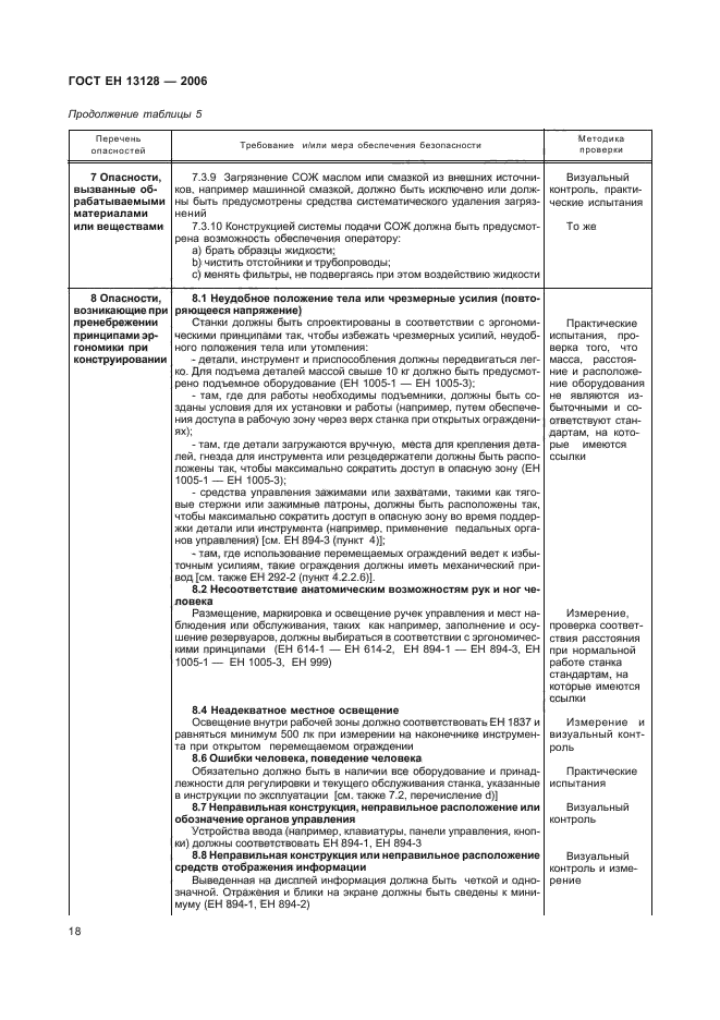 ГОСТ ЕН 13128-2006