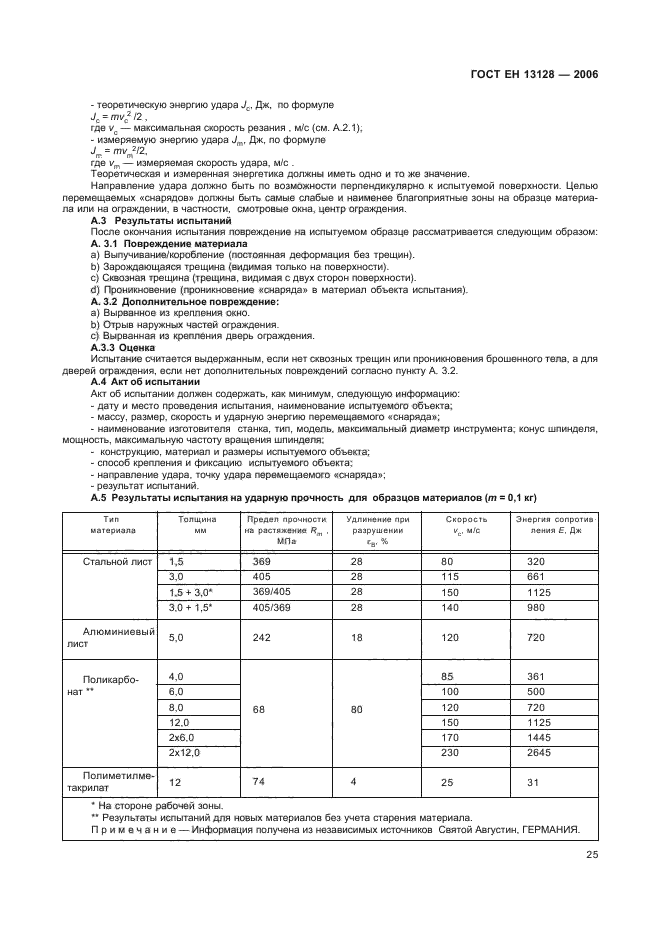 ГОСТ ЕН 13128-2006