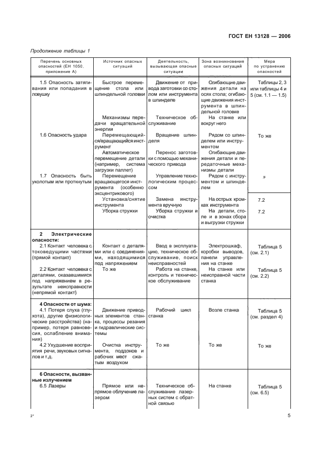 ГОСТ ЕН 13128-2006