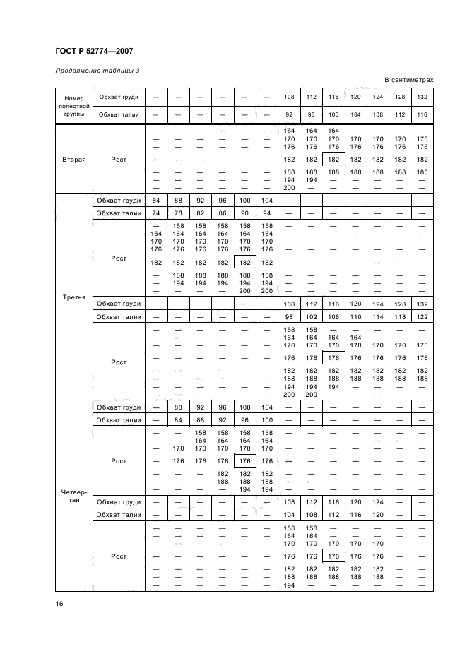 ГОСТ Р 52774-2007