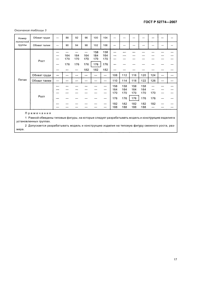 ГОСТ Р 52774-2007