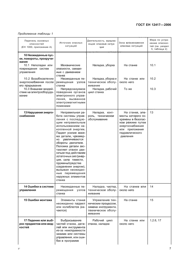 ГОСТ ЕН 12417-2006