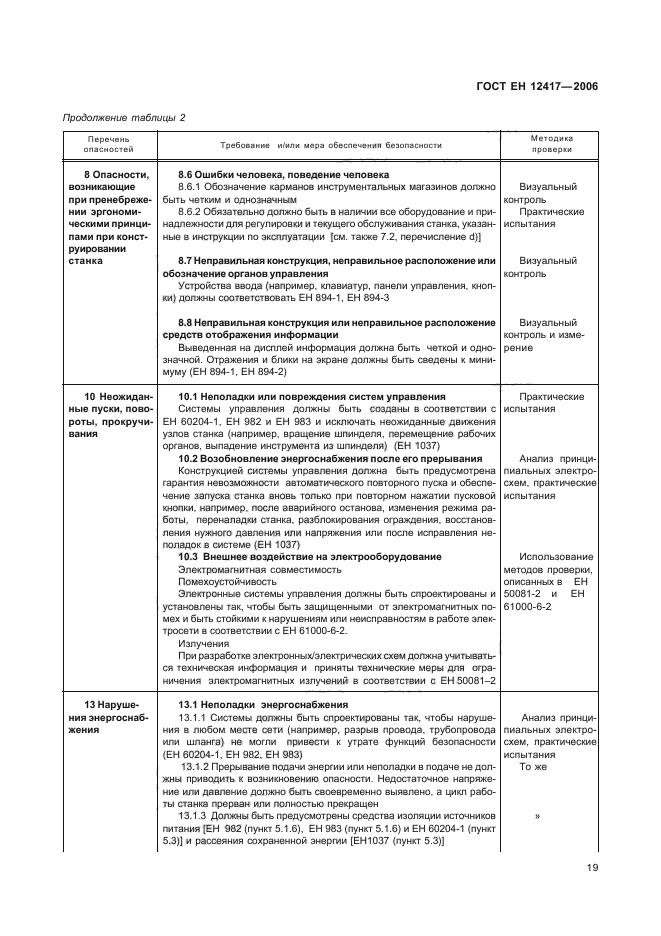 ГОСТ ЕН 12417-2006