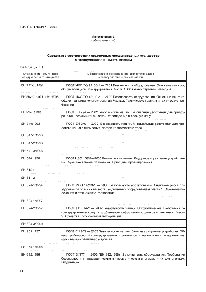 ГОСТ ЕН 12417-2006