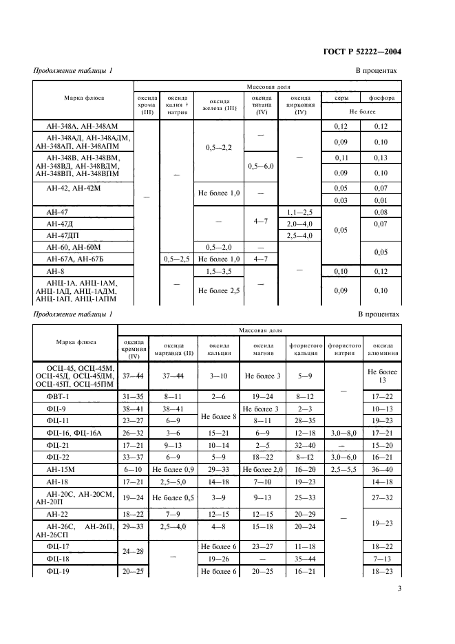 ГОСТ Р 52222-2004