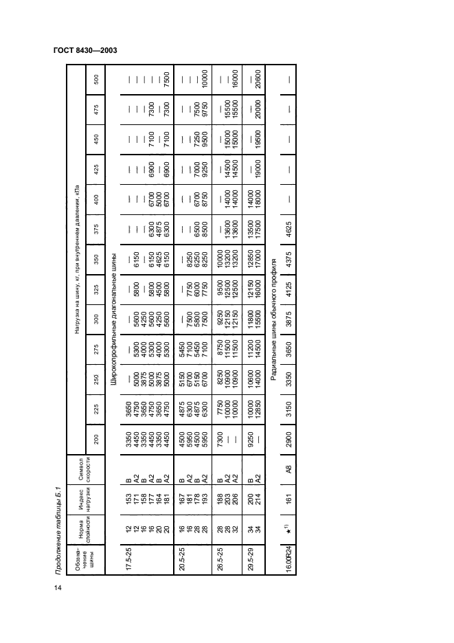 ГОСТ 8430-2003