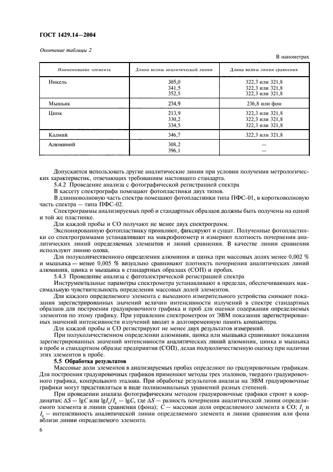 ГОСТ 1429.14-2004