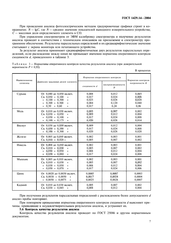 ГОСТ 1429.14-2004