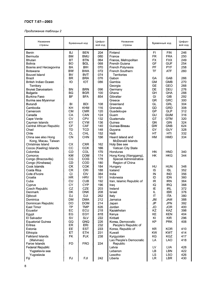 ГОСТ 7.67-2003