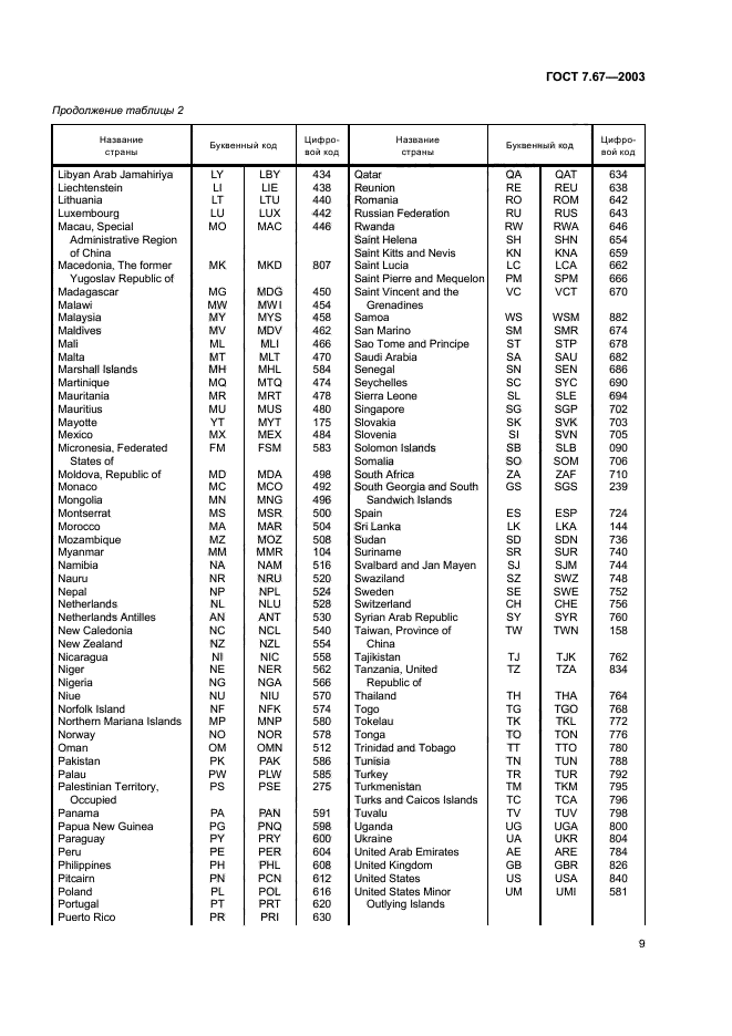 ГОСТ 7.67-2003