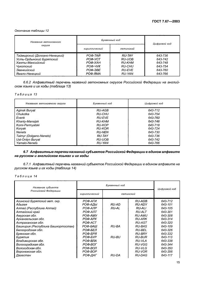 ГОСТ 7.67-2003