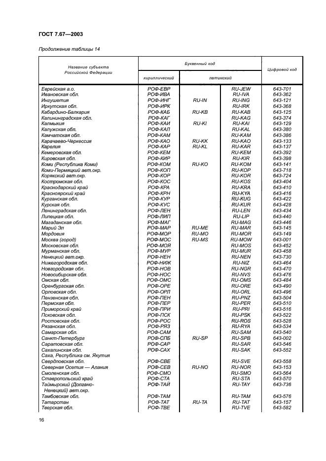 ГОСТ 7.67-2003