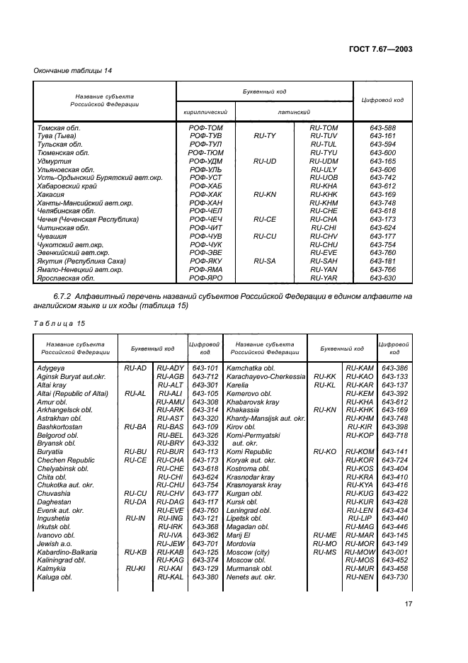 ГОСТ 7.67-2003