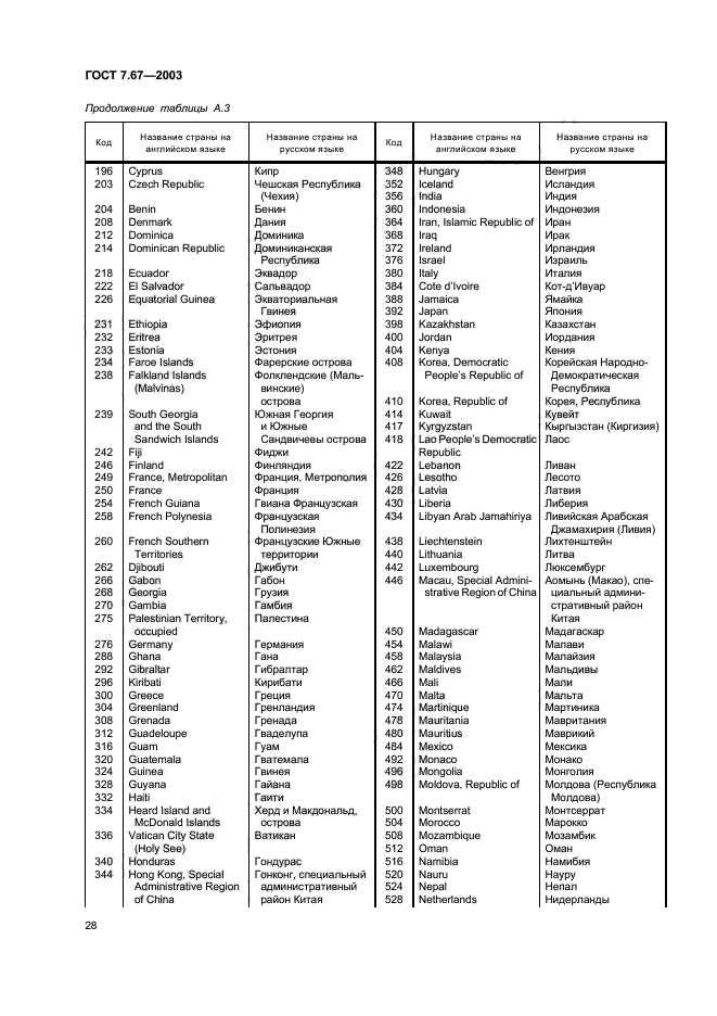 ГОСТ 7.67-2003