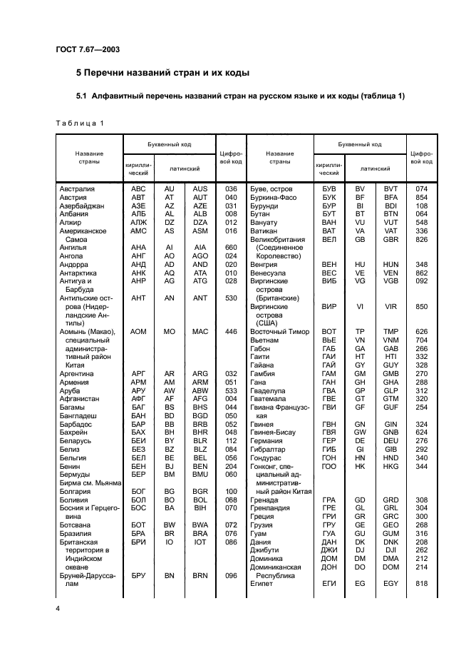 ГОСТ 7.67-2003