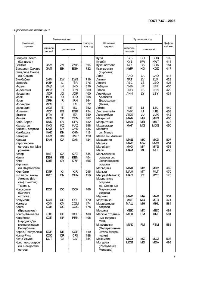 ГОСТ 7.67-2003