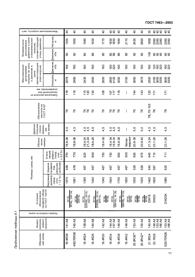 ГОСТ 7463-2003