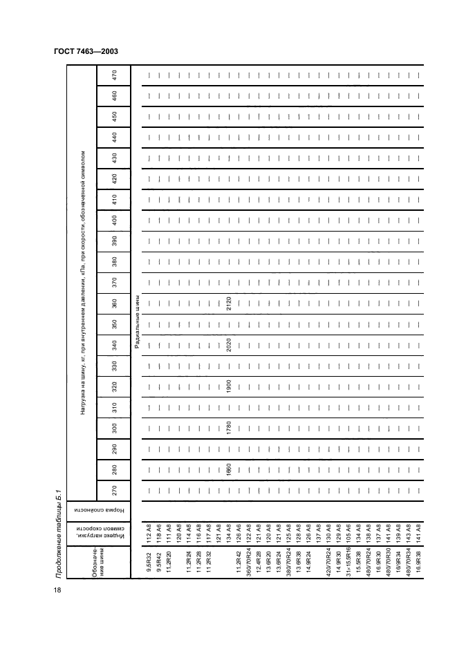 ГОСТ 7463-2003