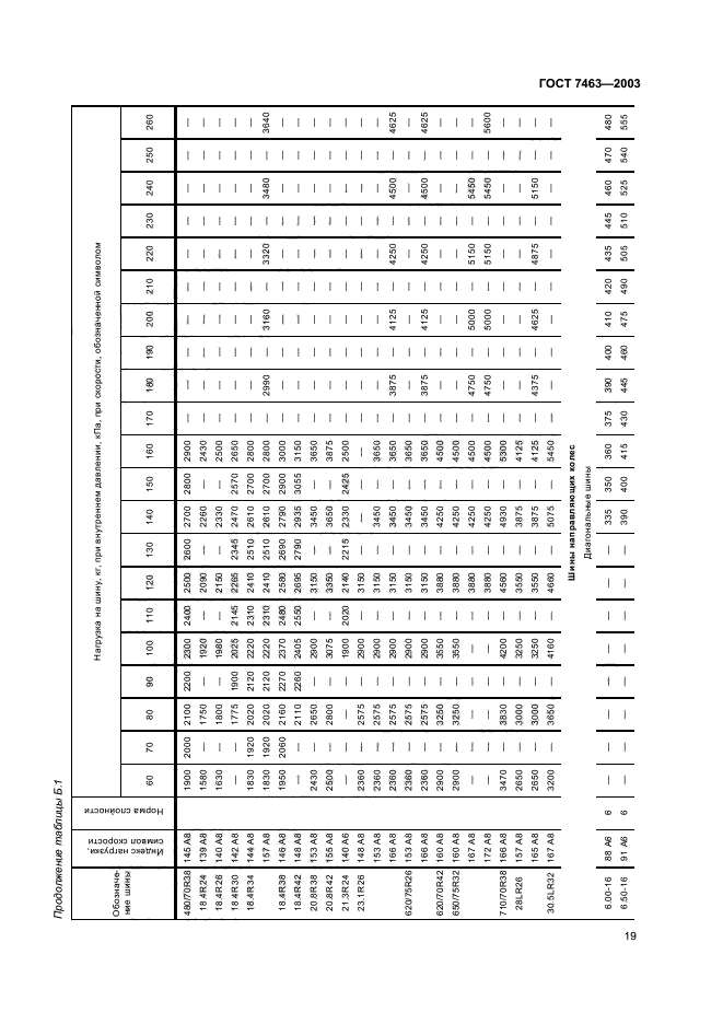 ГОСТ 7463-2003