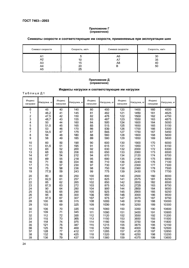 ГОСТ 7463-2003