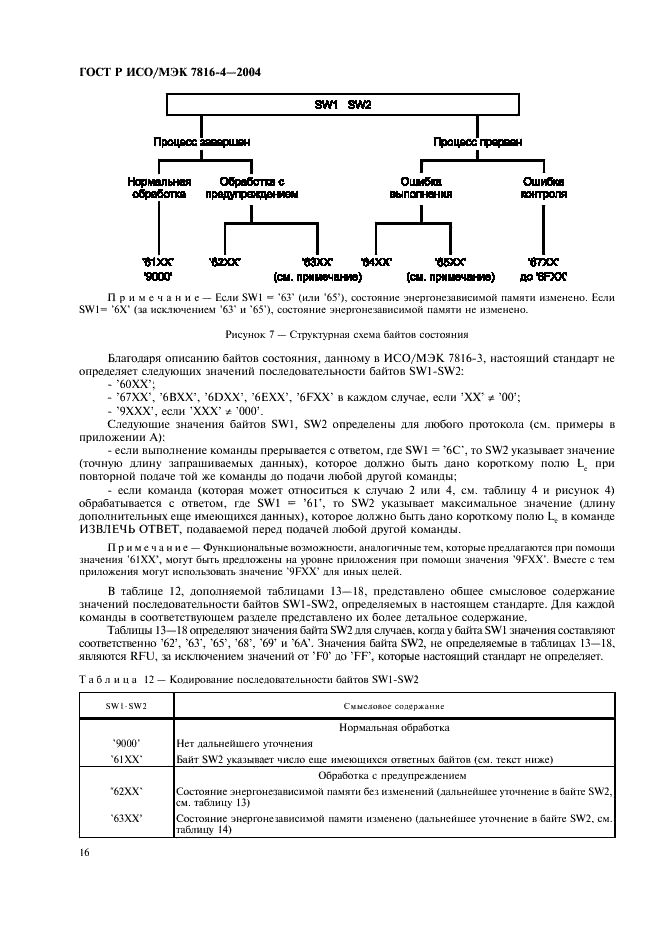 ГОСТ Р ИСО/МЭК 7816-4-2004