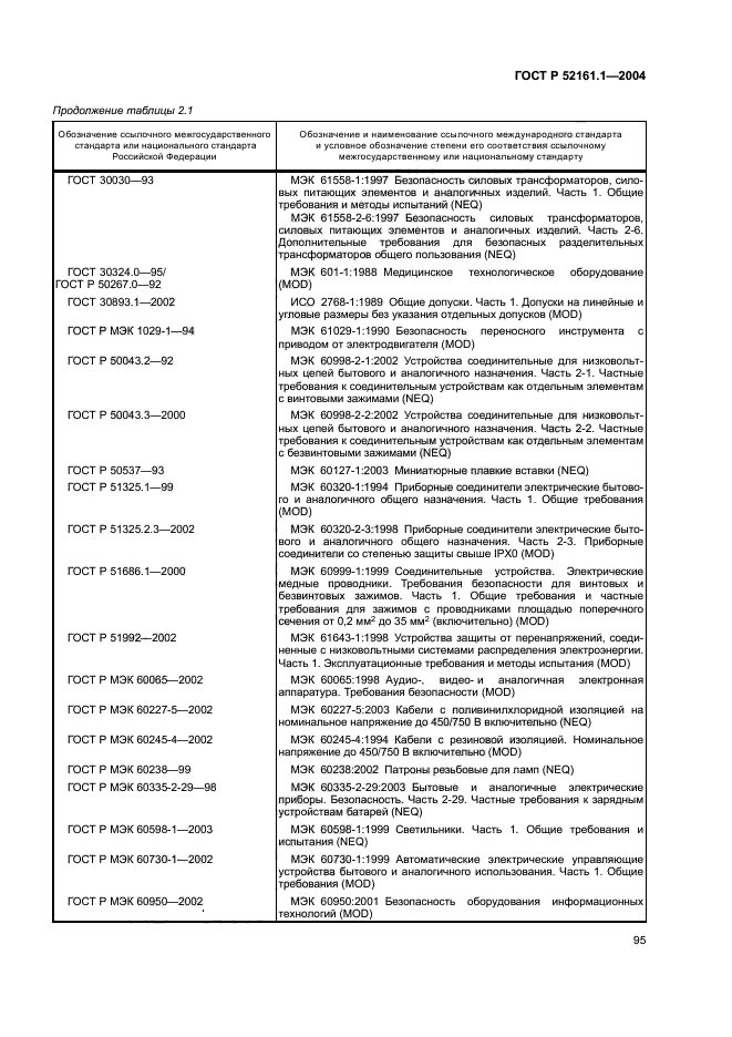 ГОСТ Р 52161.1-2004