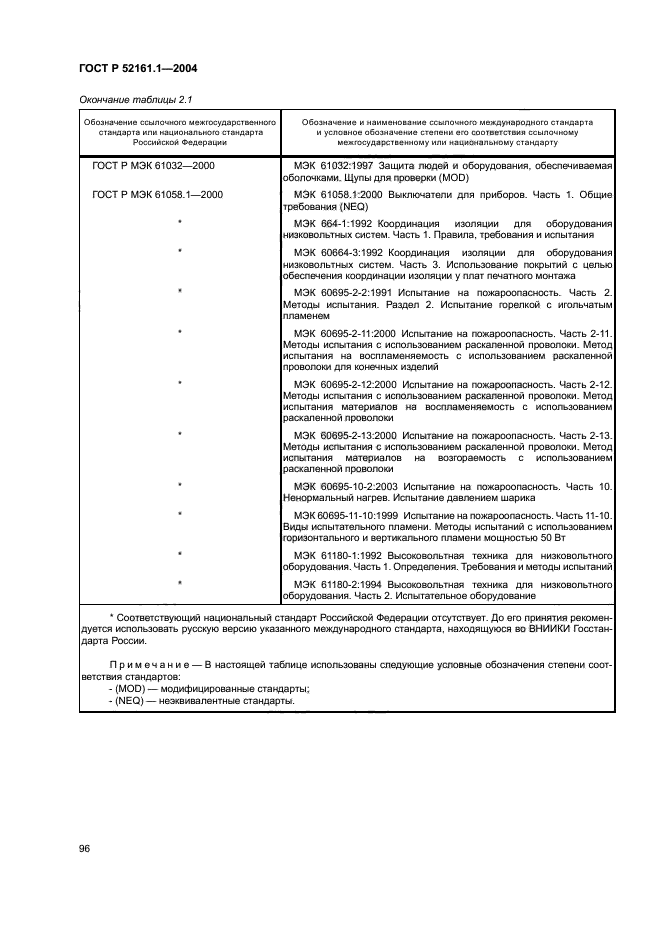 ГОСТ Р 52161.1-2004