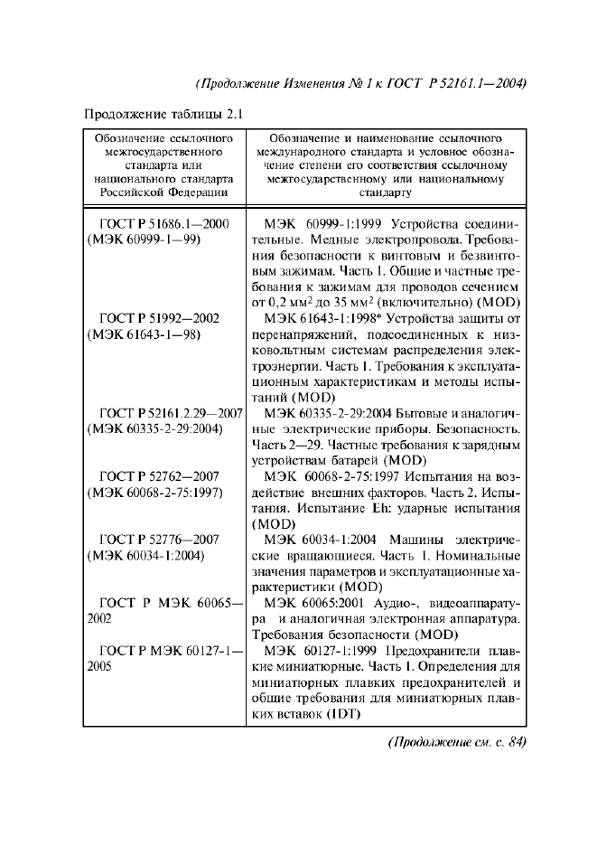 ГОСТ Р 52161.1-2004