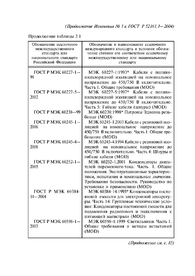 ГОСТ Р 52161.1-2004