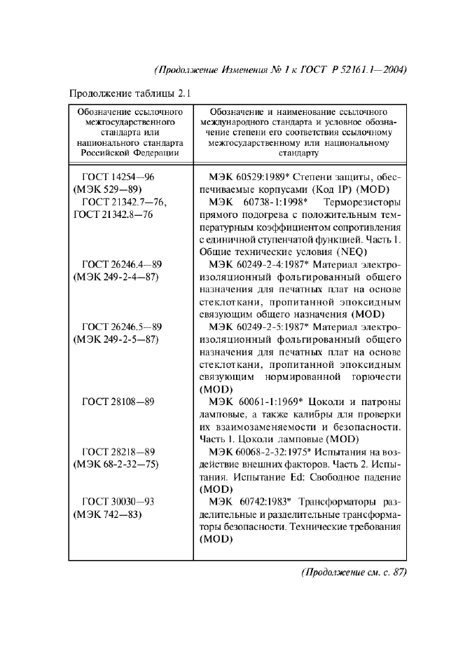 ГОСТ Р 52161.1-2004