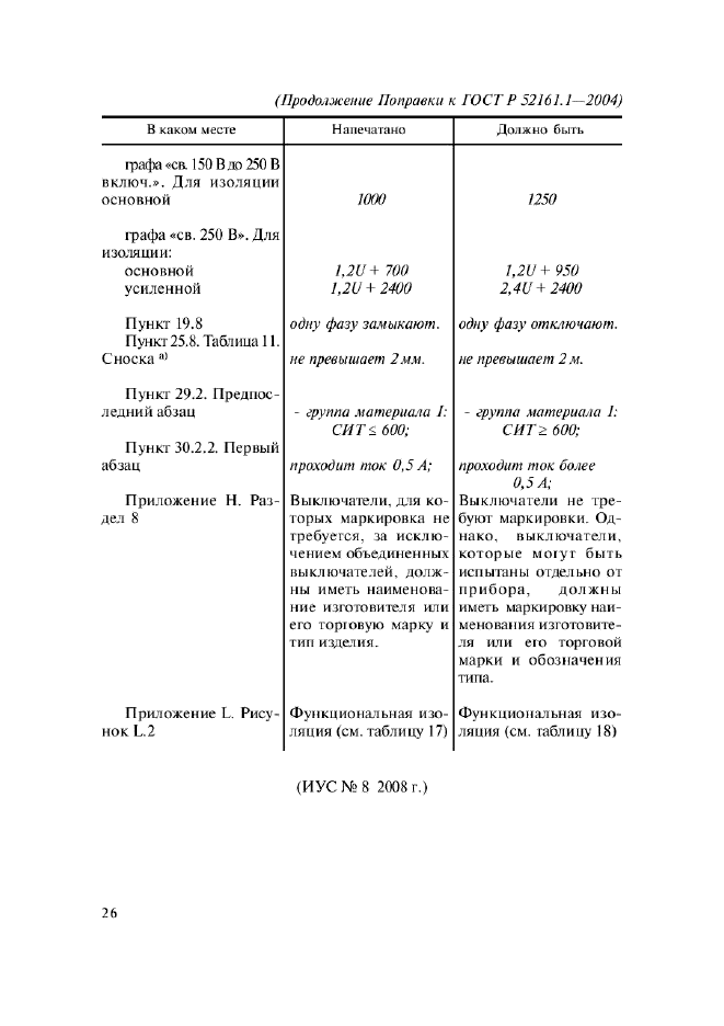 ГОСТ Р 52161.1-2004