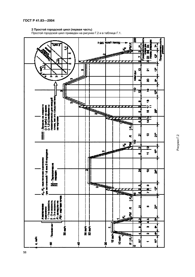 ГОСТ Р 41.83-2004