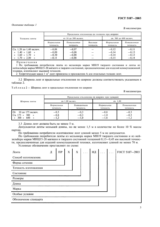 ГОСТ 5187-2003