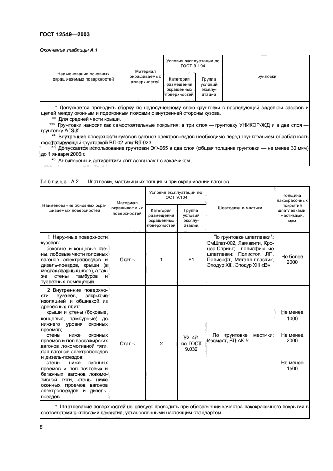 ГОСТ 12549-2003