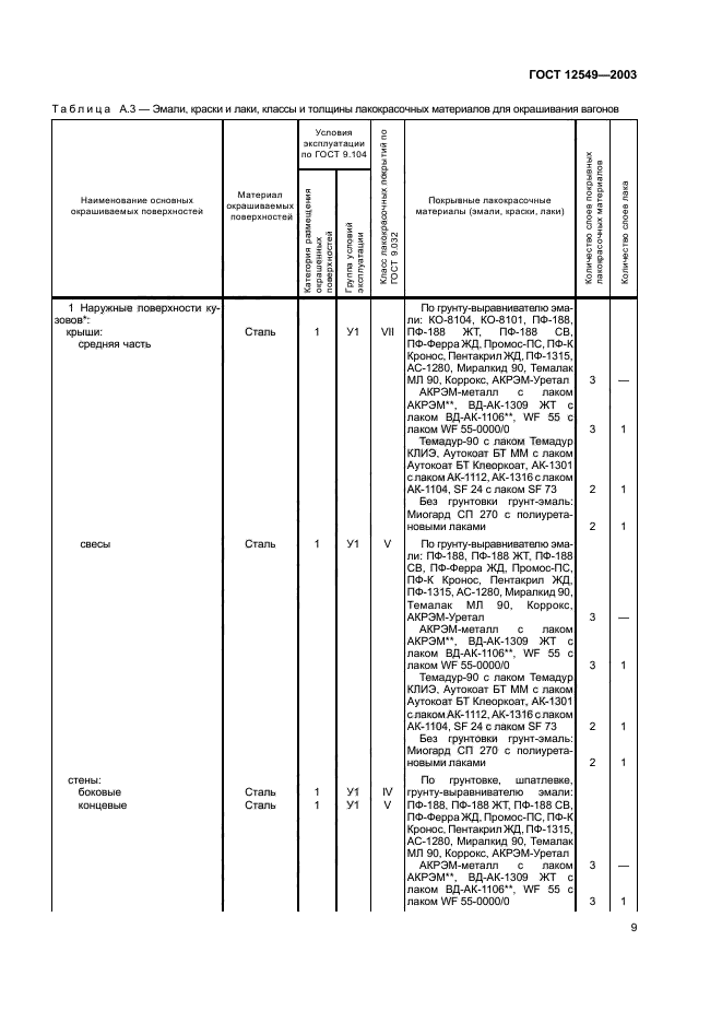 ГОСТ 12549-2003