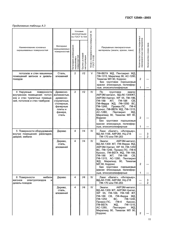 ГОСТ 12549-2003