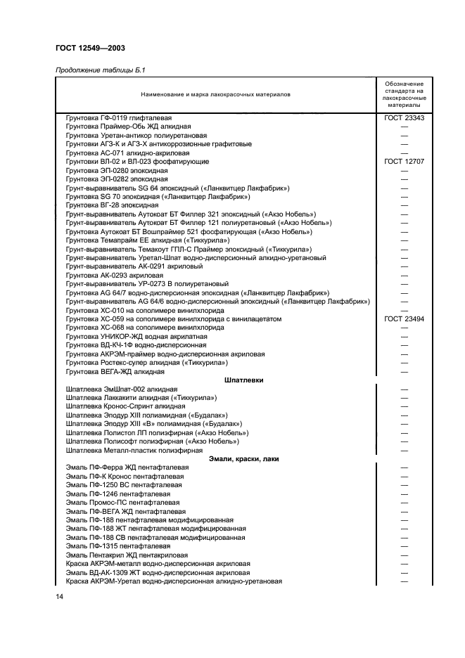 ГОСТ 12549-2003