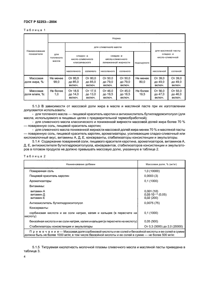 Идеальное сливочное масло для выпечки и бутербродов