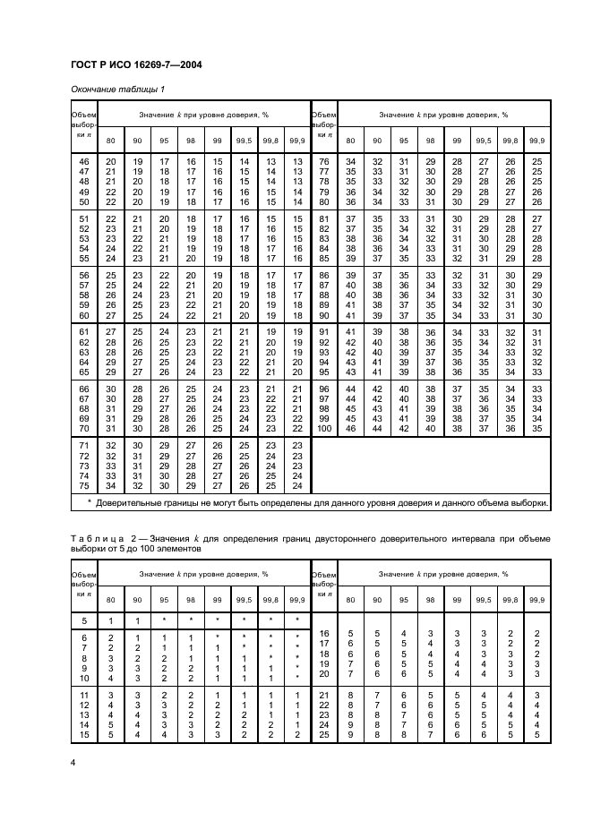 ГОСТ Р ИСО 16269-7-2004