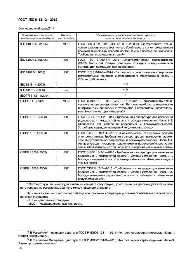 ГОСТ IEC 61131-2-2012