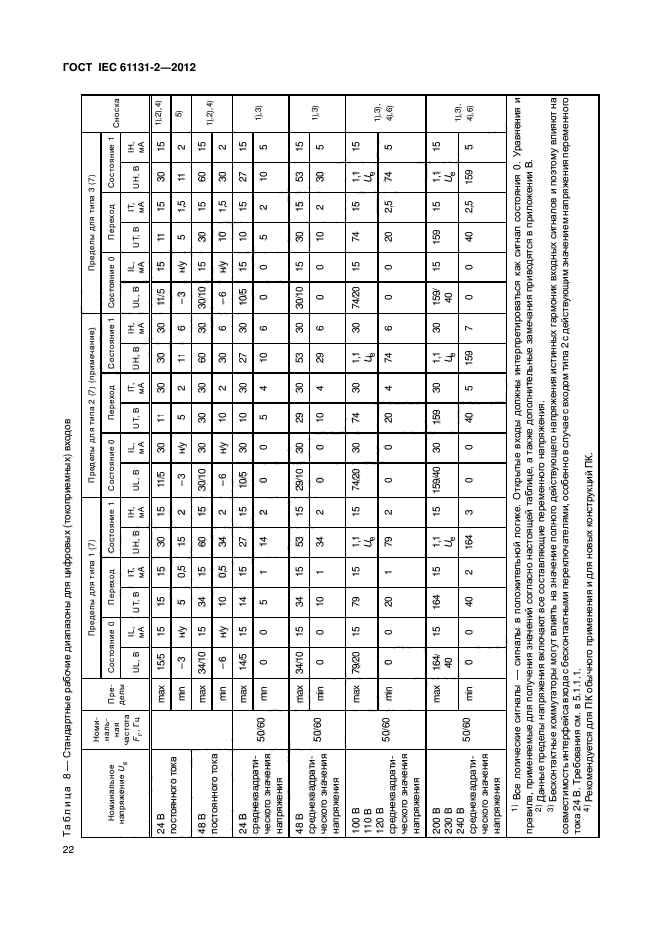 ГОСТ IEC 61131-2-2012