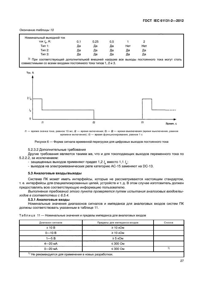 ГОСТ IEC 61131-2-2012