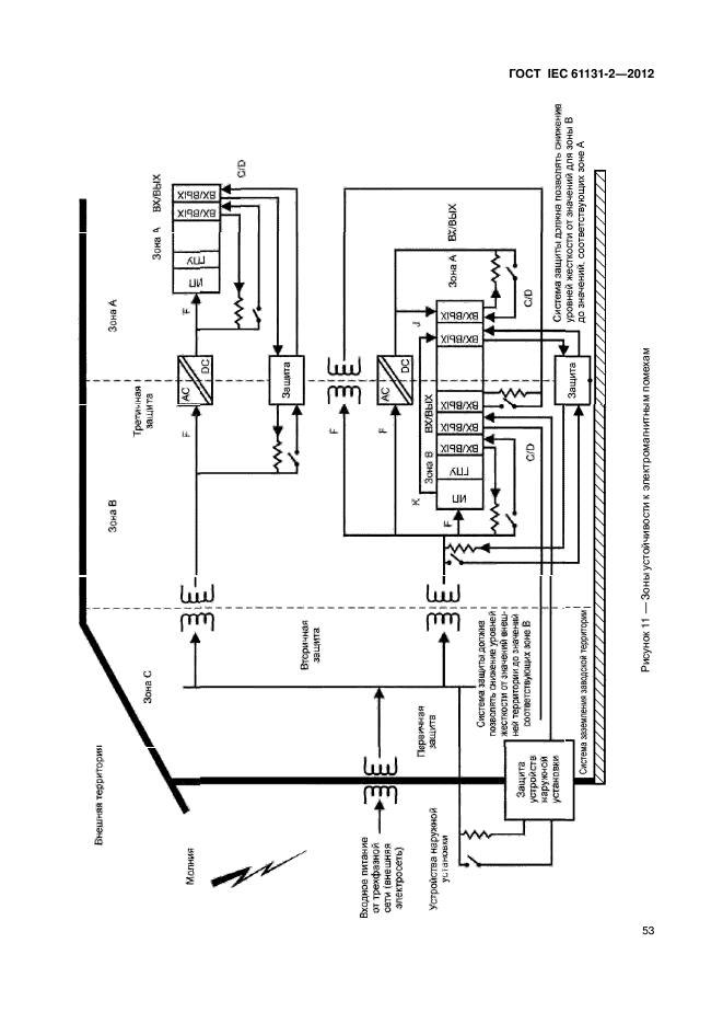 ГОСТ IEC 61131-2-2012