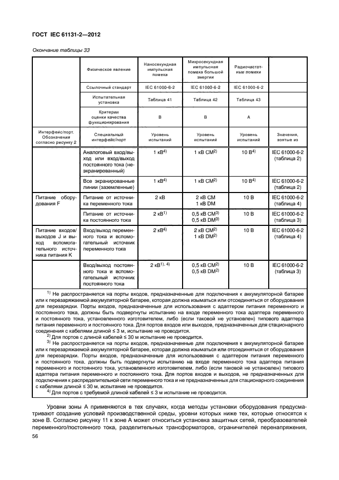 ГОСТ IEC 61131-2-2012