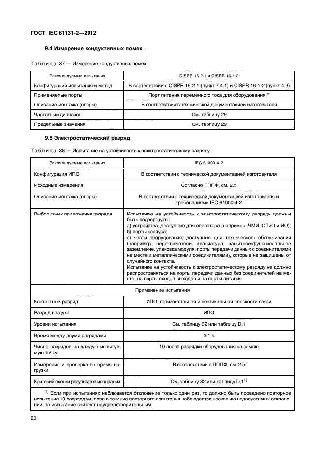 ГОСТ IEC 61131-2-2012