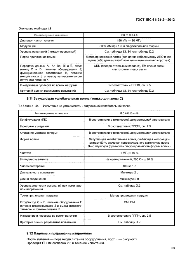 ГОСТ IEC 61131-2-2012